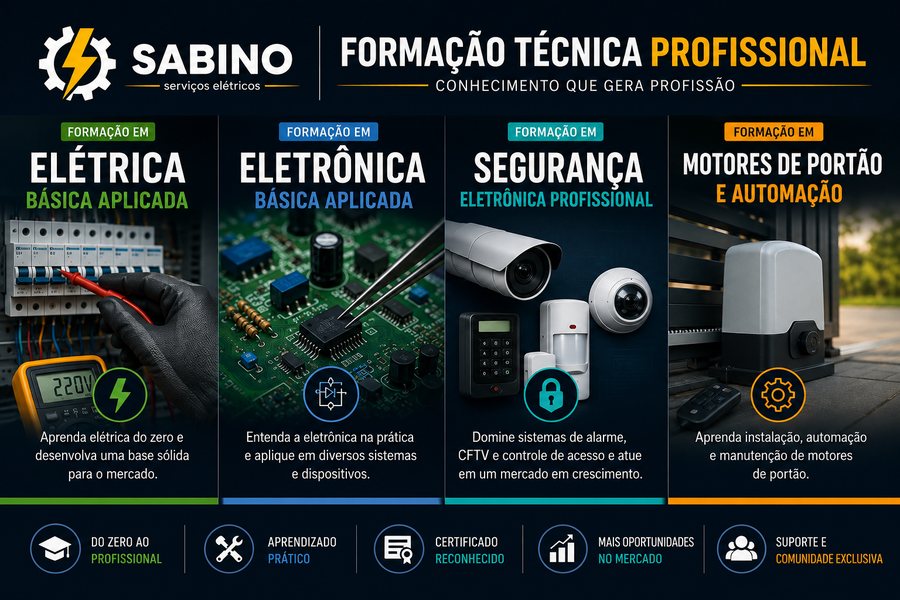 Formações técnicas que compõem a Formação Técnica Profissional Business